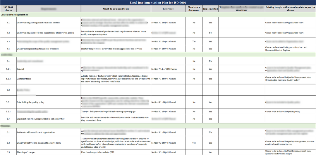 ISO 27001:2022 Documentation Toolkit