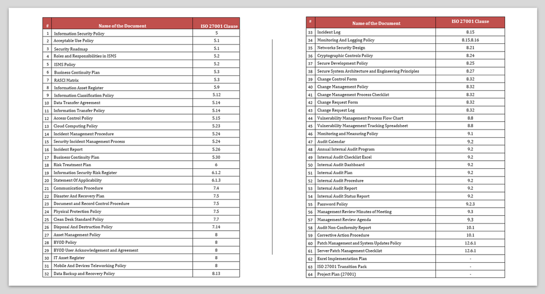 ISO 9001 Documentation Toolkit | Free Sample Template Download