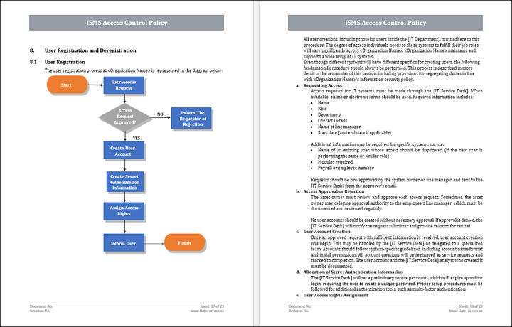 ISMS Access Control Policy