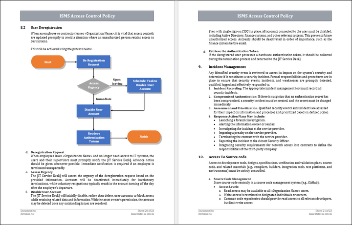 ISMS Access Control Policy