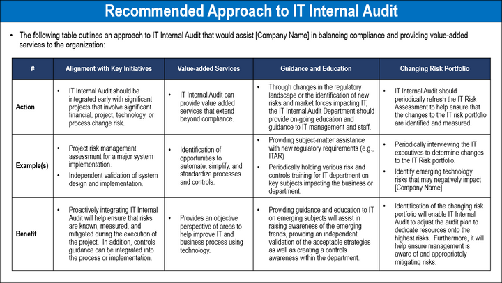 IT Internal Audit Framework