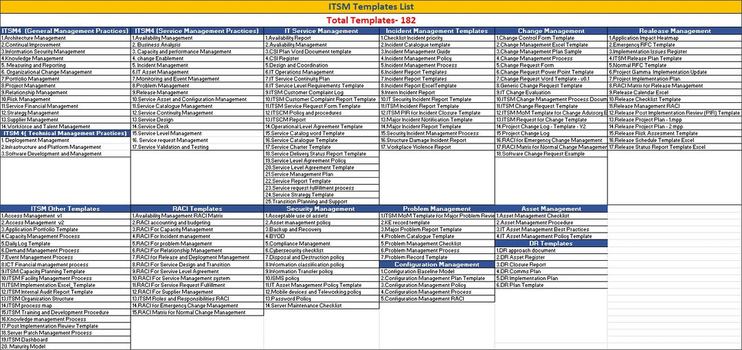 ITSM Templates