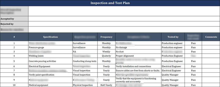 ISO 27001:2022 Documentation Toolkit