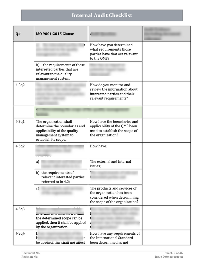 ISO 27001:2022 Documentation Toolkit