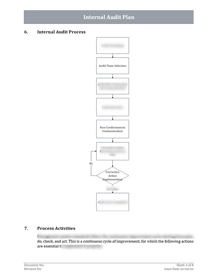 ISO 27001:2022 Documentation Toolkit