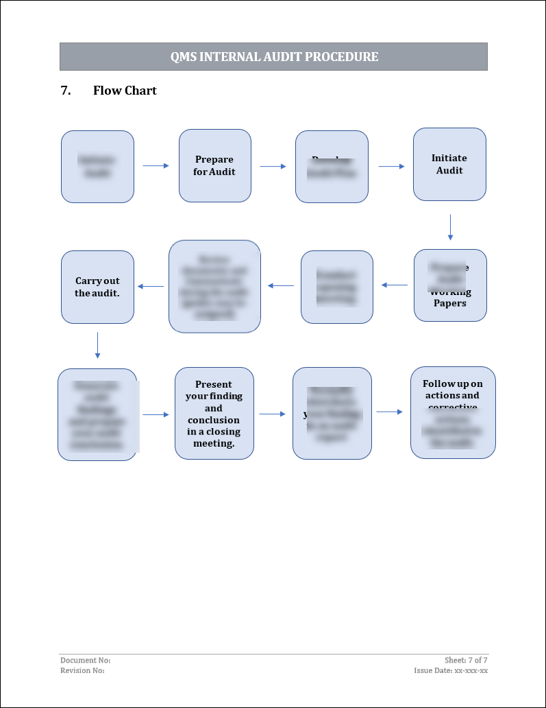 ISO 9001: QMS Internal Audit Procedure