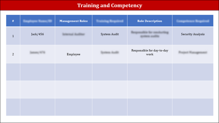 ISO 9001:QMS Management Review Meeting Agenda Template