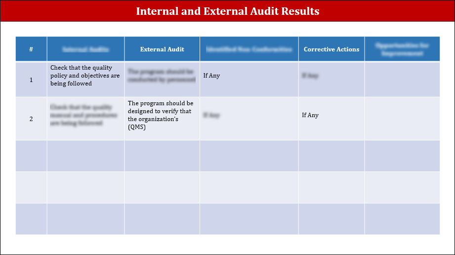 ISO 9001:QMS Management Review Meeting Agenda Template