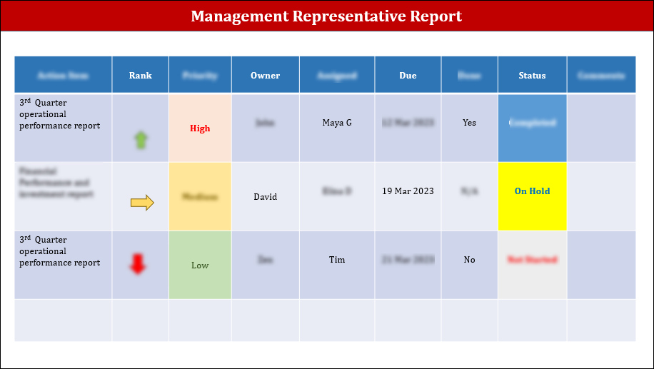 ISO 9001:QMS Management Review Meeting Agenda Template