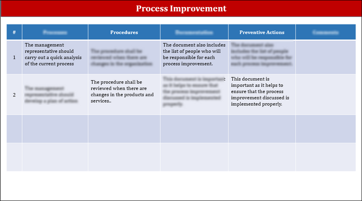 ISO 9001:QMS Management Review Meeting Agenda Template