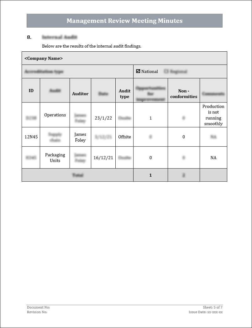 ISO 9001:QMS Management Review Meeting Template