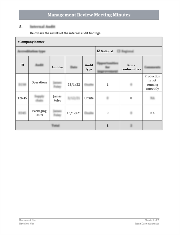 ISO 9001:QMS Management Review Meeting Template