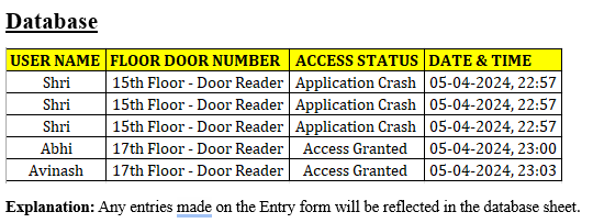 Entry Form Template - Custom product