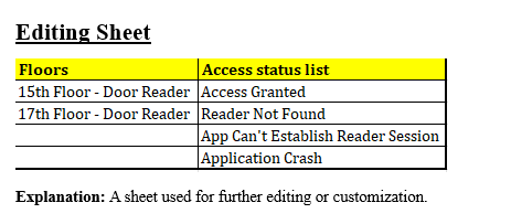 Entry Form Template - Custom product