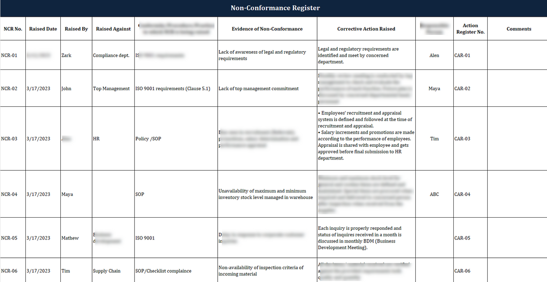 ISO 27001:2022 Documentation Toolkit