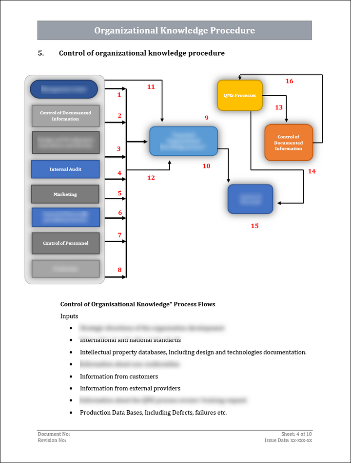 ISO 27001:2022 Documentation Toolkit