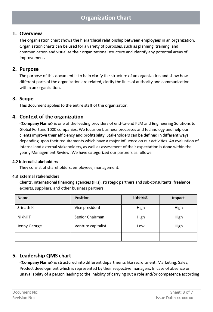 Organizational Chart Overview