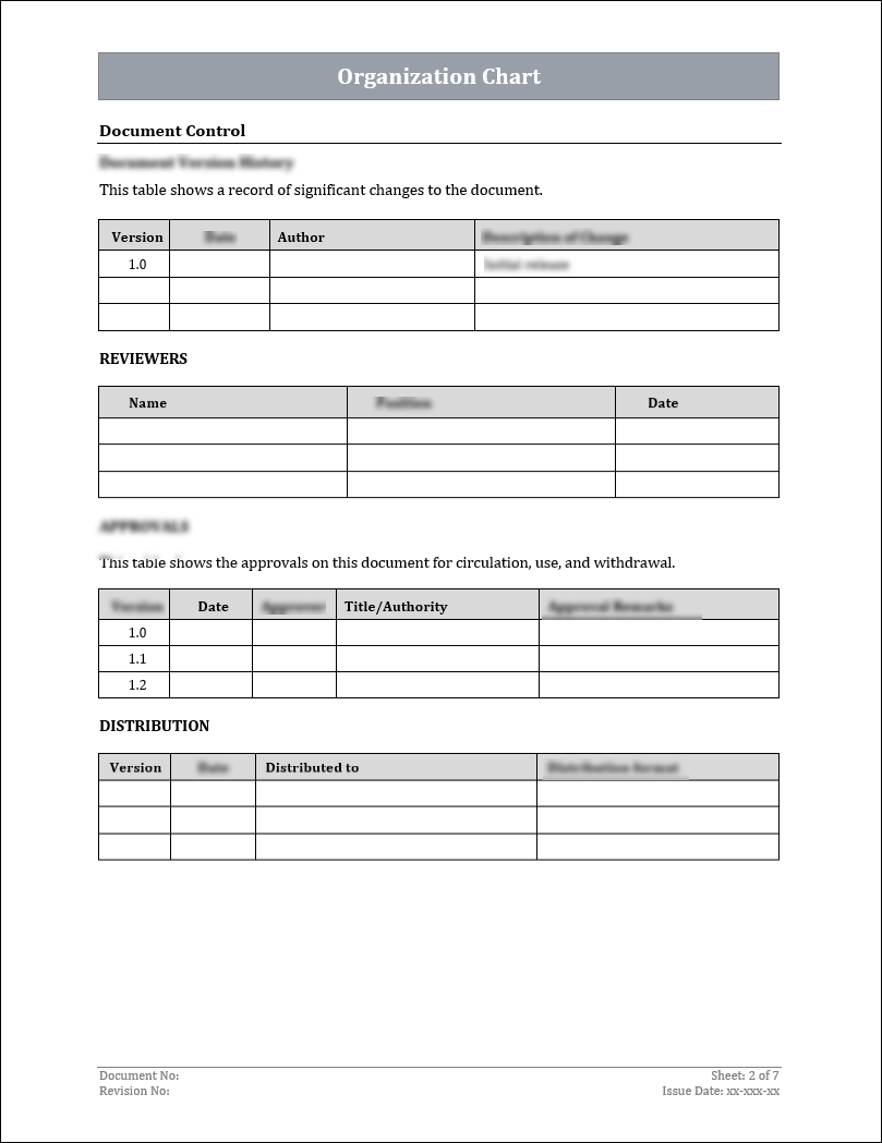 ISO 9001:QMS Organization Chart Template