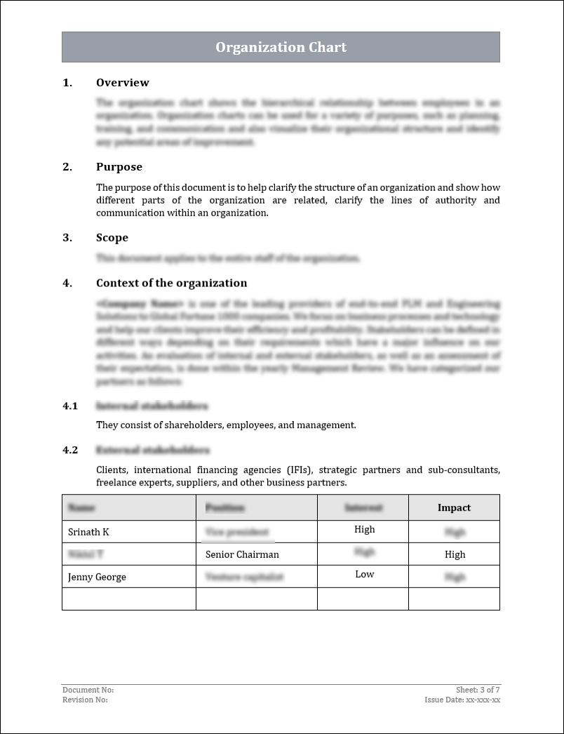 ISO 9001:QMS Organization Chart Template