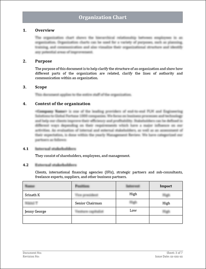 ISO 9001:QMS Organization Chart Template