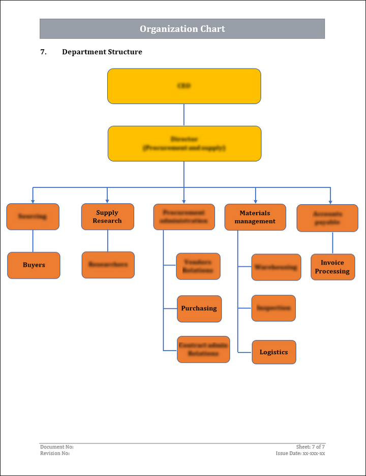 ISO 9001:QMS Organization Chart Template