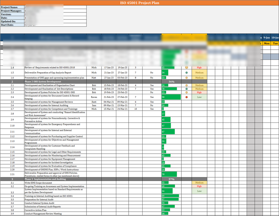 ISO 45001 Project Plan Template