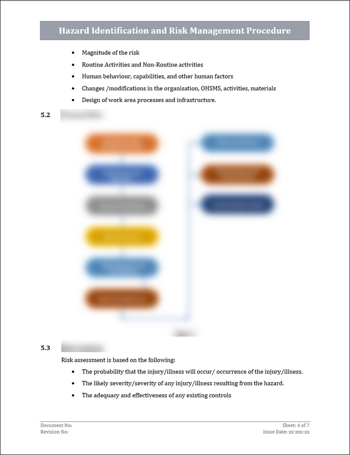 ISO 45001 Hazard Identification and Risk Management Procedure Template