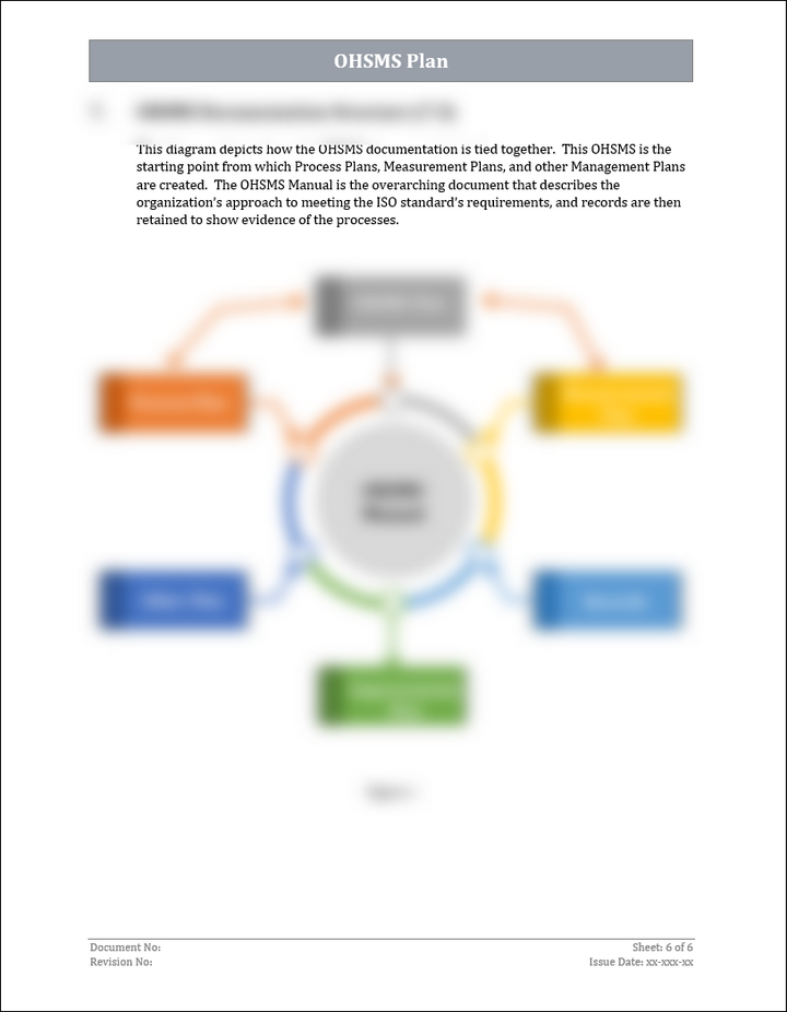 ISO 45001 OHSMS Plan Template