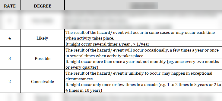 ISO 45001 Hazard Identification, Risk Assessment and Control Plan Template