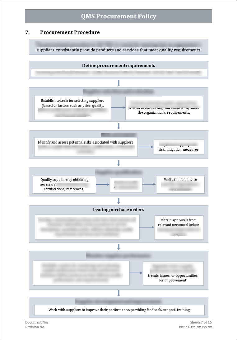 ISO 27001:2022 Documentation Toolkit