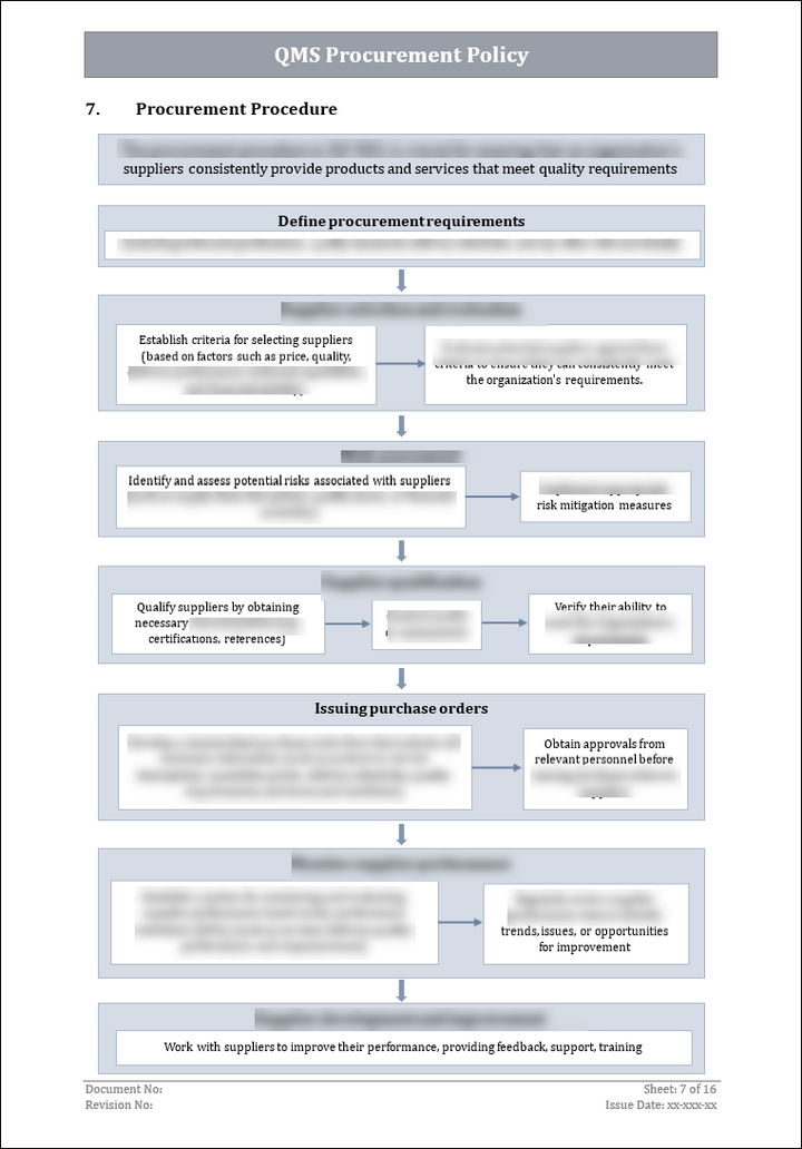 ISO 27001:2022 Documentation Toolkit