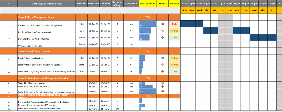 ISO 9001 Documentation Toolkit | Free Sample Template Download