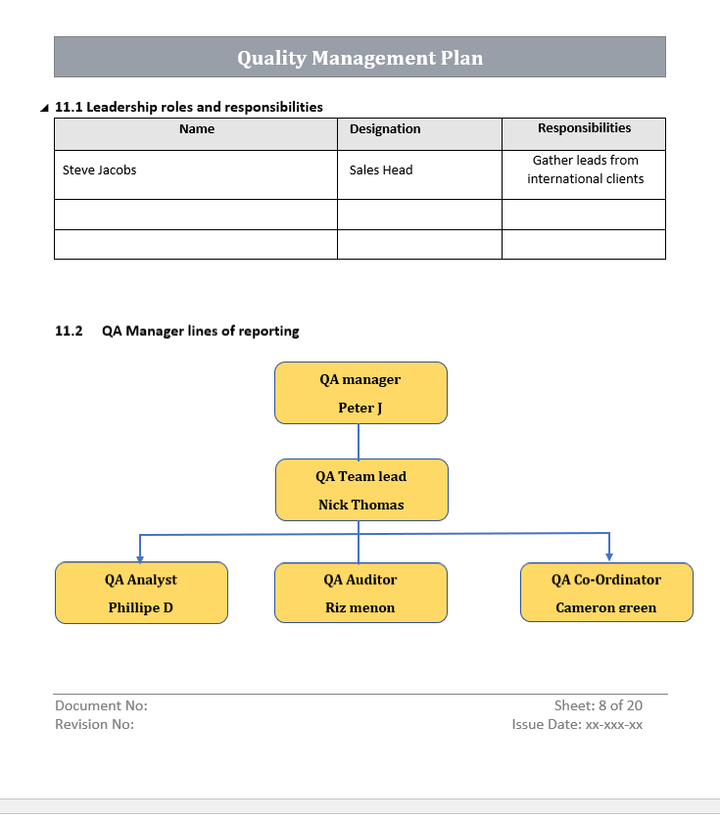 Quality Management Plan Reporting