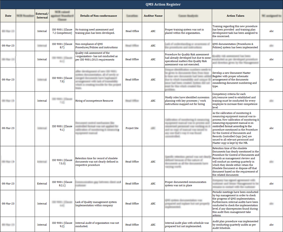 ISO 9001:QMS Action Register Template