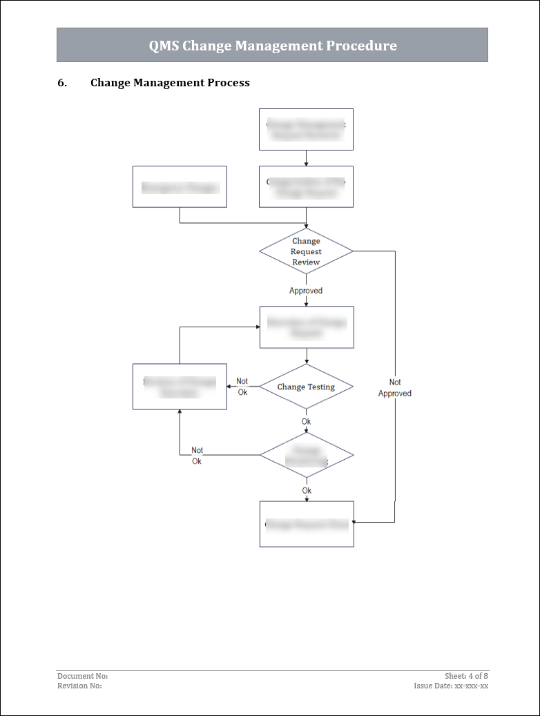 ISO 27001:2022 Documentation Toolkit