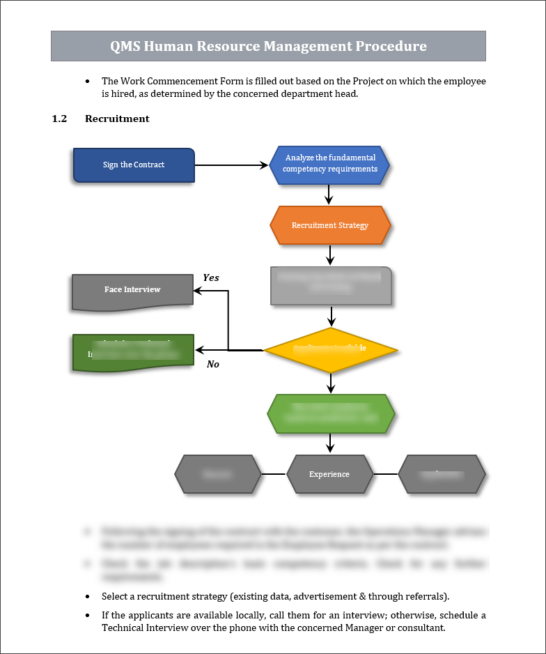 ISO 9001 QMS Human Resource Management Procedure