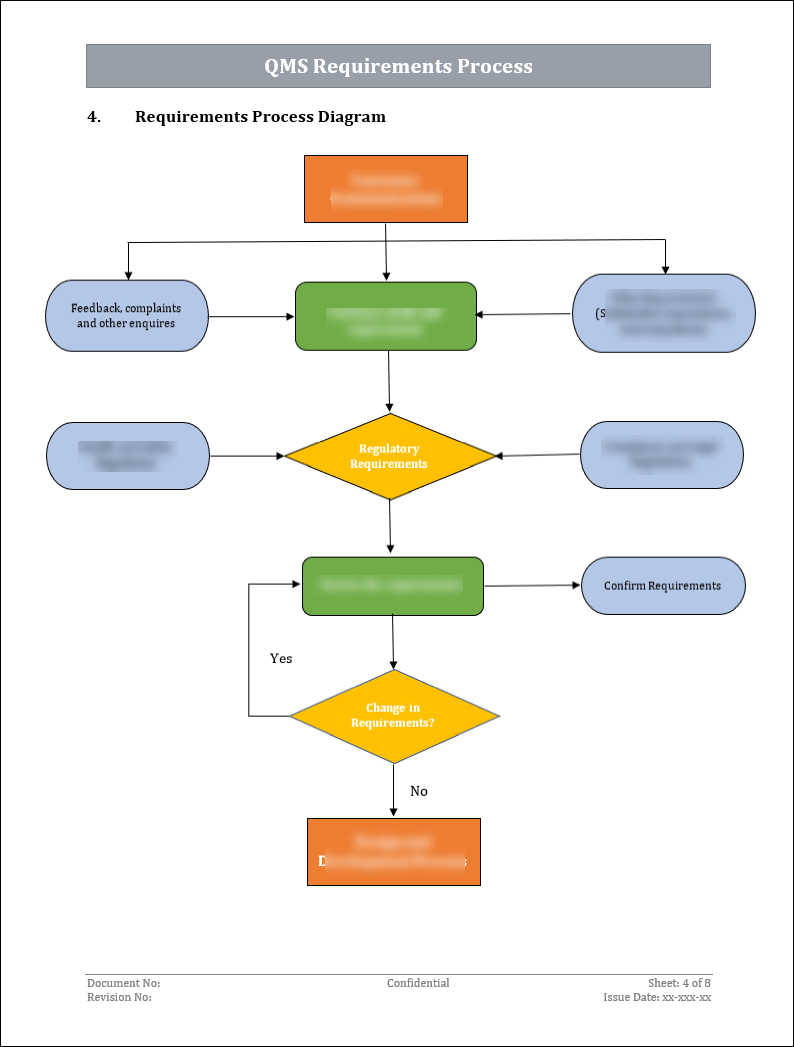 ISO 27001:2022 Documentation Toolkit