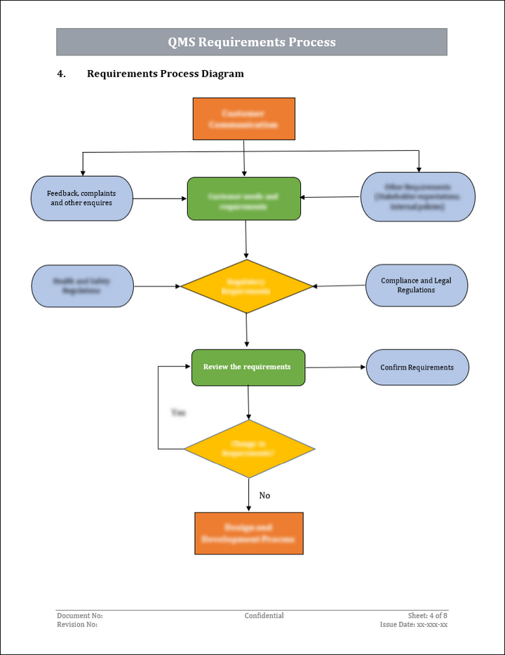 ISO 9001:QMS Requirements Process Template