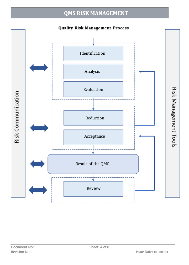 QMS Risk Management Process Template