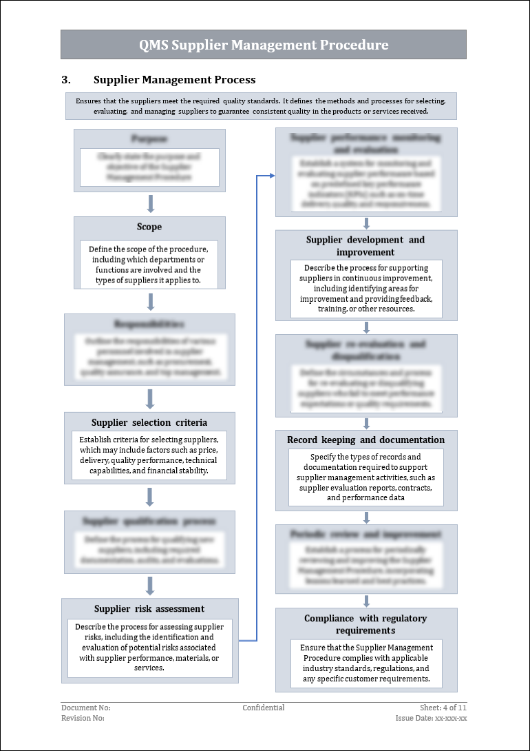 ISO 9001:QMS Supplier Management Procedure Template