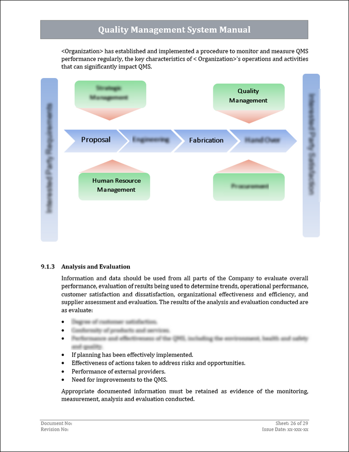 ISO 9001:QMS Quality Management System Manual Template