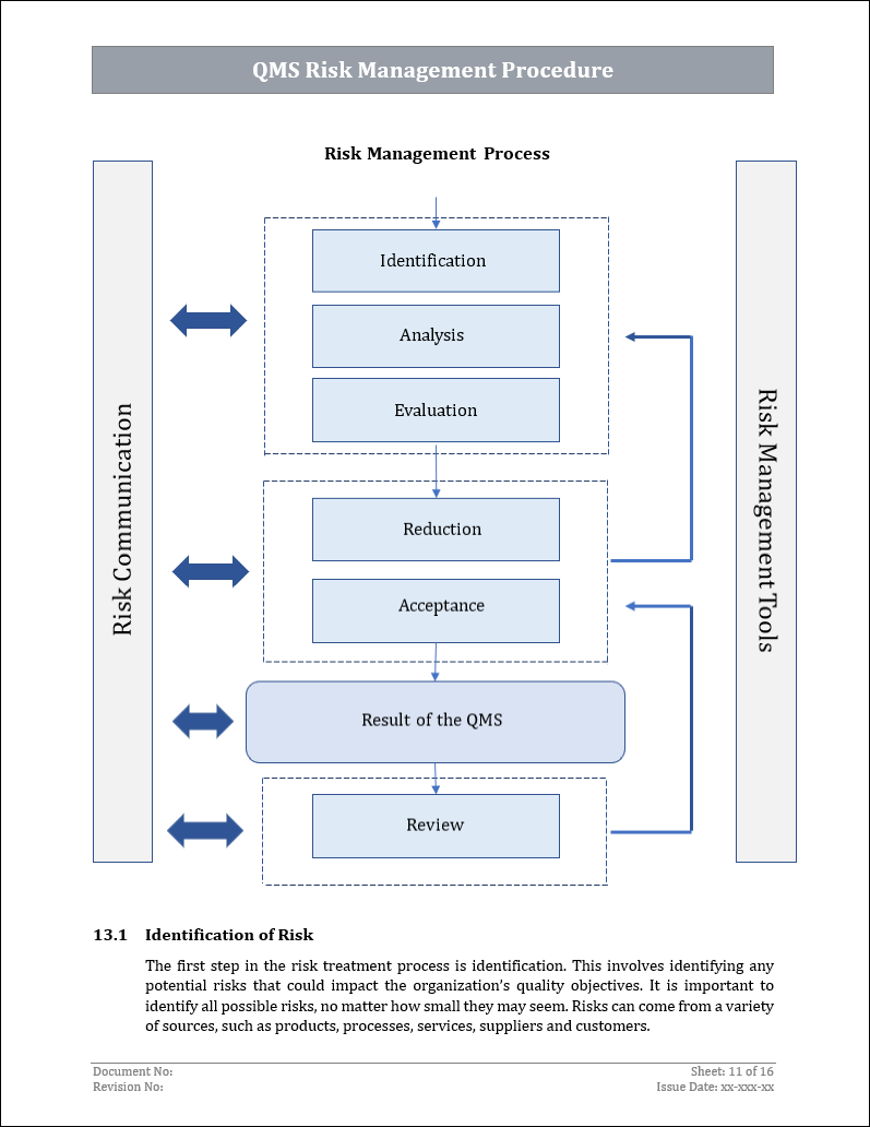 ISO 27001:2022 Documentation Toolkit