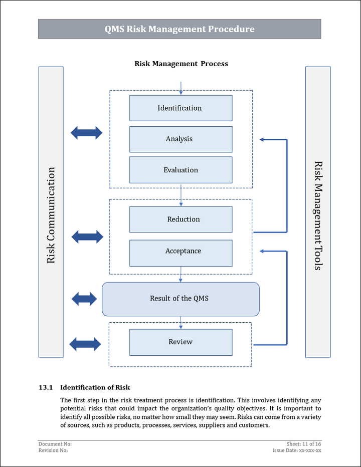 ISO 27001:2022 Documentation Toolkit