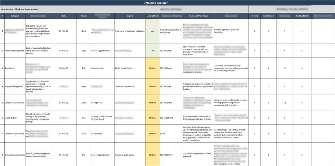 ISO 27001:2022 Documentation Toolkit