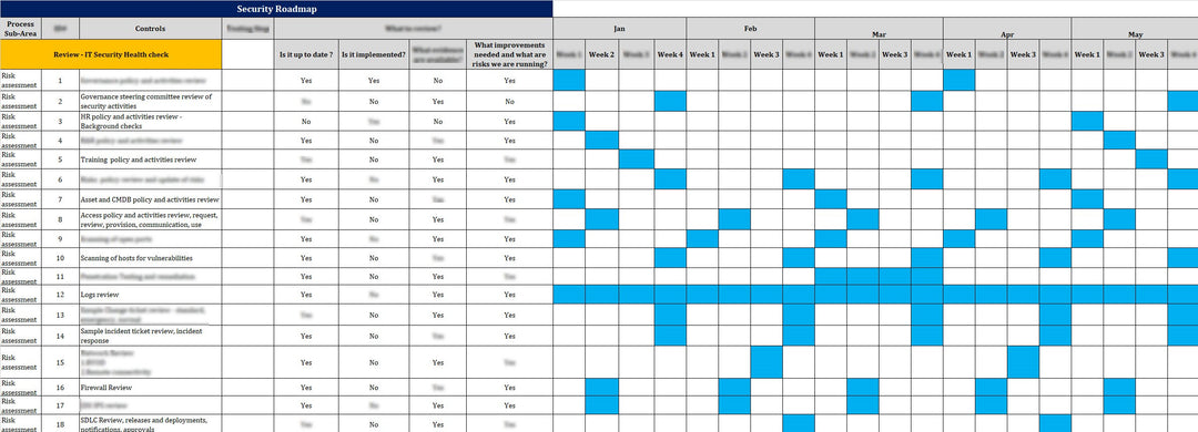 ISO 27001:2022 - Security Roadmap Template