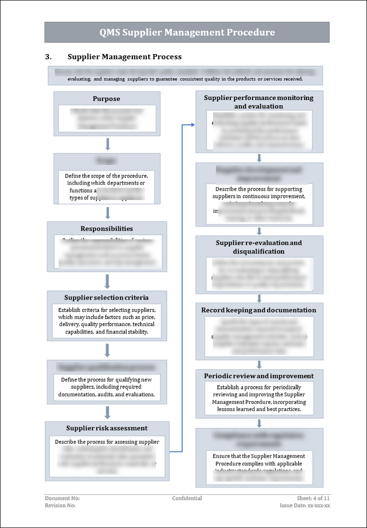 ISO 27001:2022 Documentation Toolkit