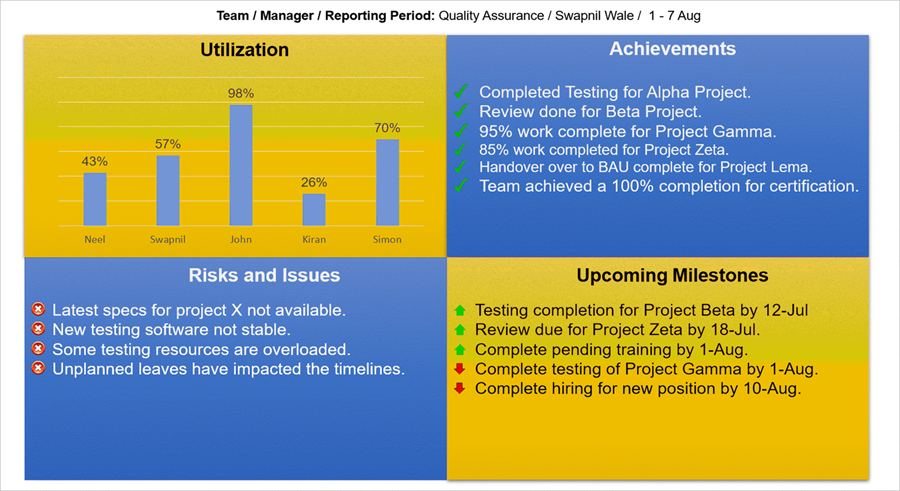 Project Updates and Comms Templates