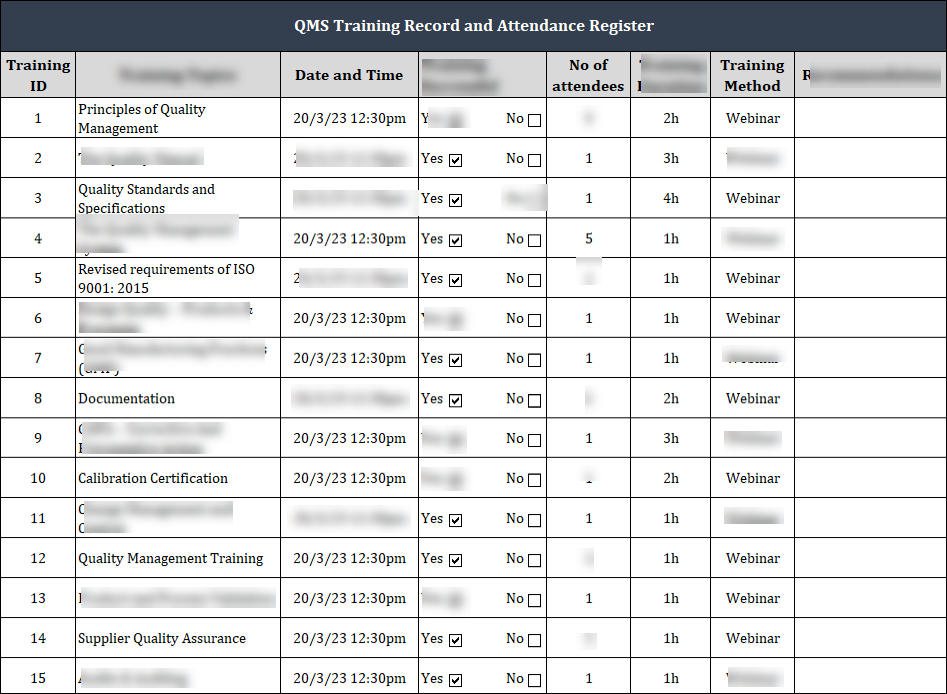 ISO 27001:2022 Documentation Toolkit