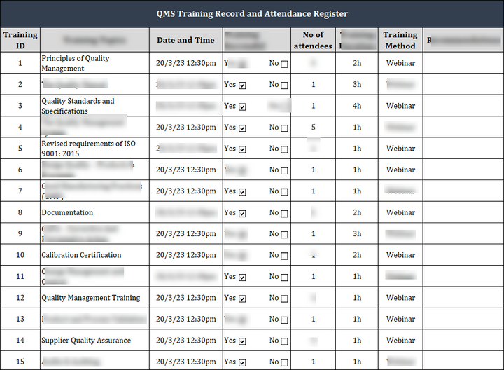 ISO 27001:2022 Documentation Toolkit