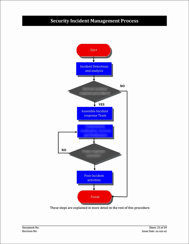 ISO 27001:2022-Security Incident Management Process Template